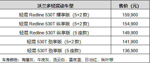 雪佛兰沃兰多轻混动车型上市 售价13.69万元-15.99万元