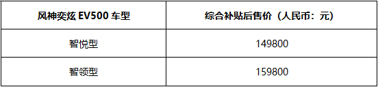 全新赛道标识搭载奕炫家族首发  东风风神奕炫GS/EV重庆车展领新上市