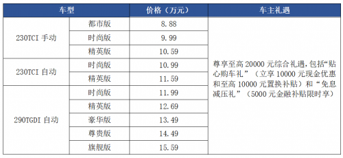 2万礼遇加持,全新一代瑞虎8奏响品质升级号