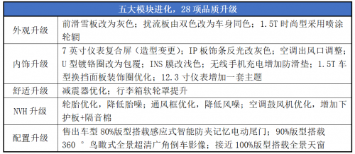 2万礼遇加持,全新一代瑞虎8奏响品质升级号