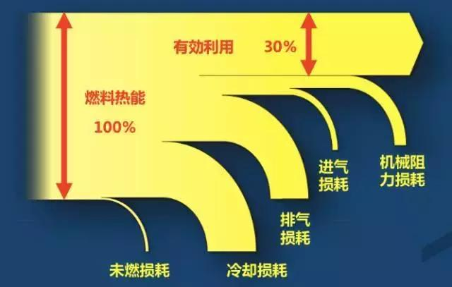 进击的奔腾发动机，001号“能效之星”的养成之路