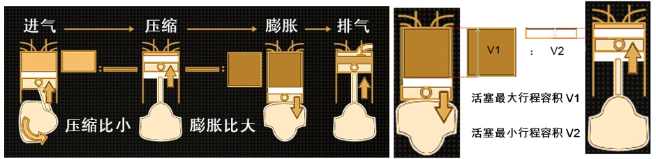 进击的奔腾发动机，001号“能效之星”的养成之路