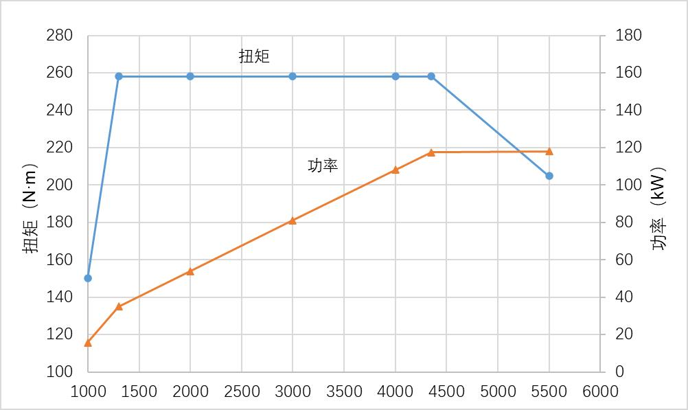 进击的奔腾发动机，001号“能效之星”的养成之路