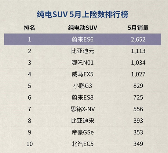 李斌卸任长安蔚来 蔚来的未来何时来？
