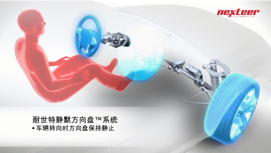 耐世特: 智能转向技术组合