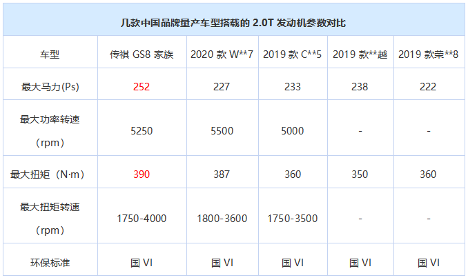 2.0T焕“芯”登场，谁是乘风破浪的王牌组合