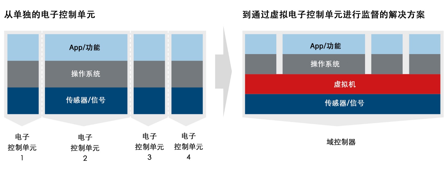 博泽下一代车门电子系统