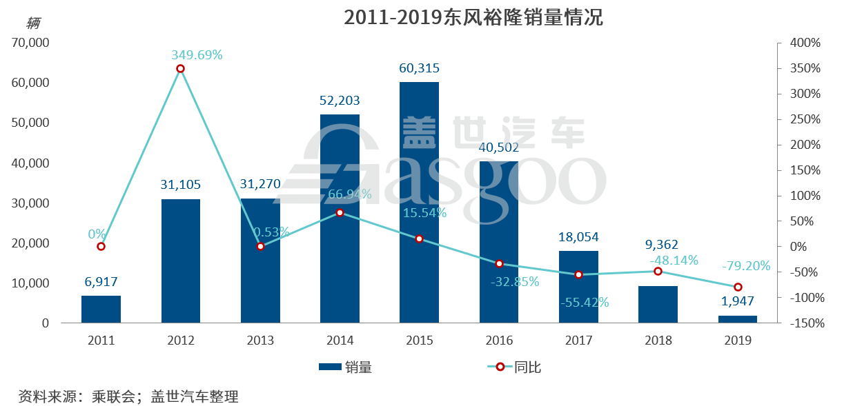 裕隆集团回应纳智捷退出大陆：纯属媒体臆测