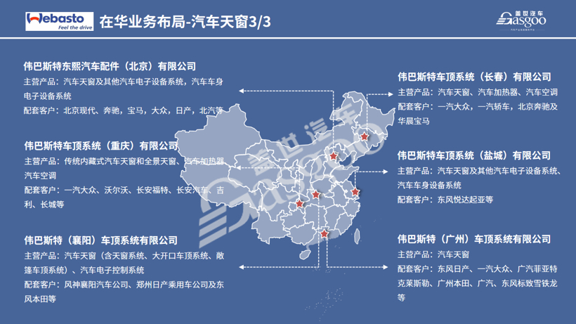 伟巴斯特2020在华生产研发布局  | 盖世整理