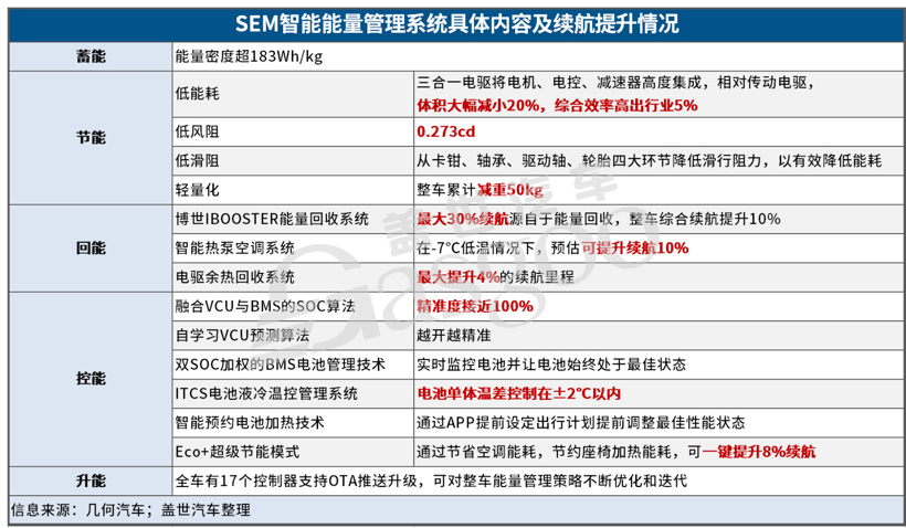 几何C首发亮相：补贴后预售价13.98万起，将第三季度上市
