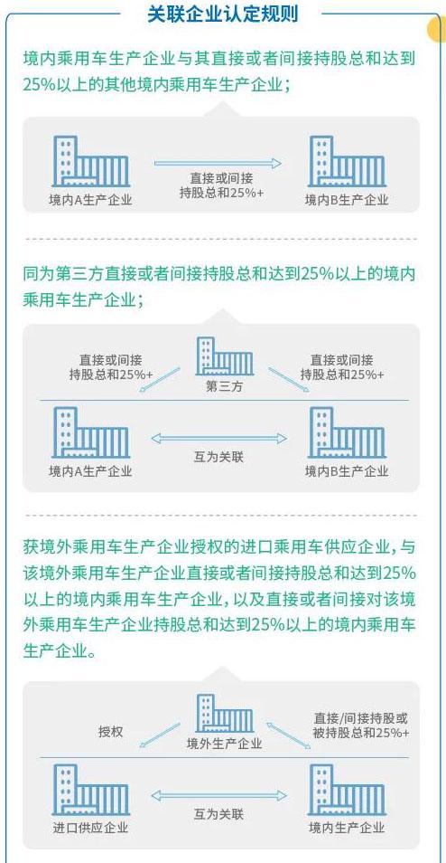 解读新版“双积分”政策：多方位松绑促节能与新能源汽车发展