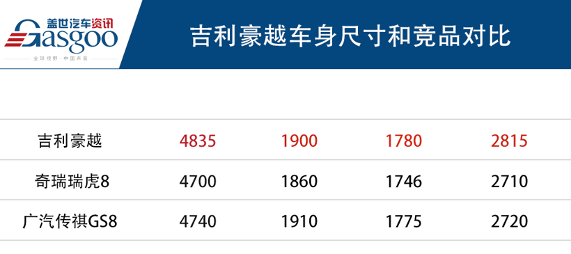 吉利豪越10.36万元起售，中型SUV市场迎来“搅局者”