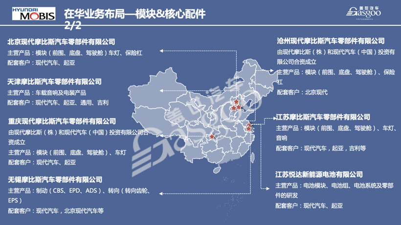 现代摩比斯2020在华生产研发布局  | 盖世整理