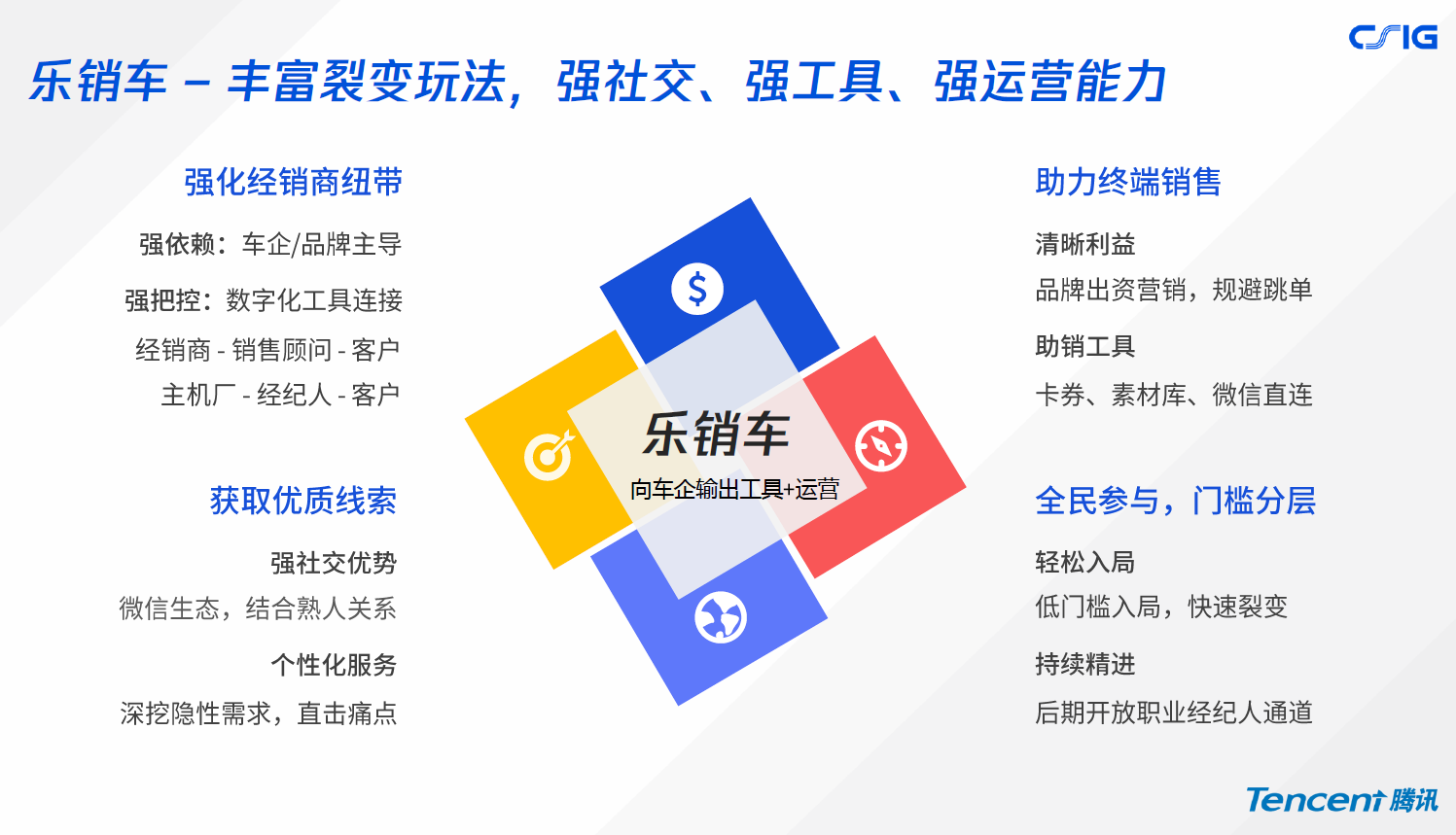 腾讯助力车企创新数字营销模式，提升销售售后服务用户体验