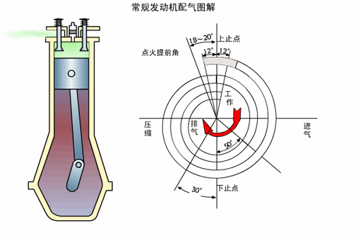 上汽动力总成技术在行业中属于什么水平 ?从“芯”说起