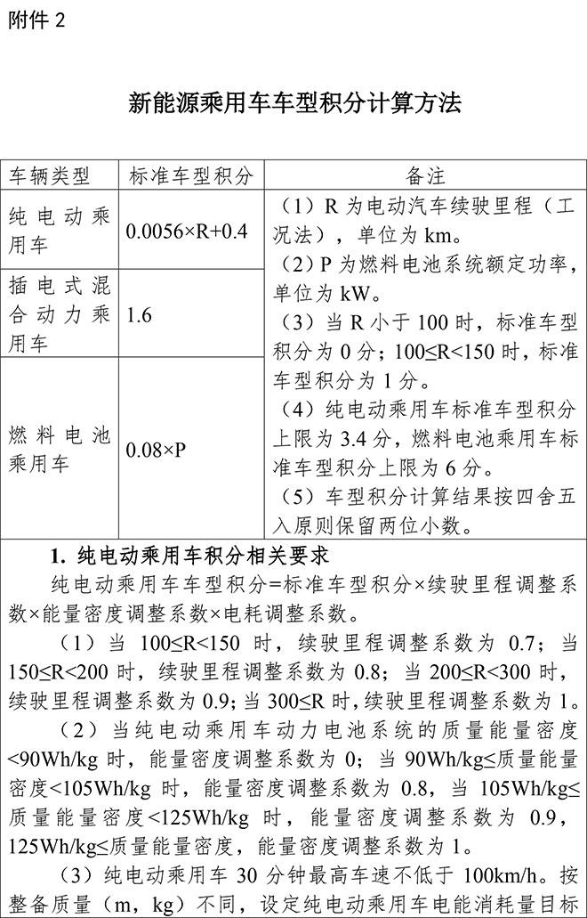 “双积分”政策修订版正式发布