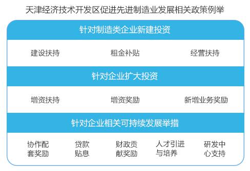 天津经济技术开发区-投资政策