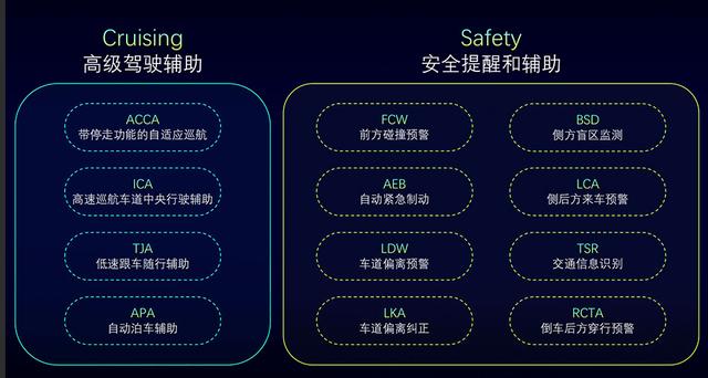 威马的自动驾驶之路 企业推动+政策导向,自动驾驶产业化提速