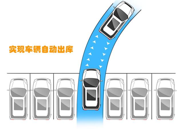 威马的自动驾驶之路 企业推动+政策导向,自动驾驶产业化提速