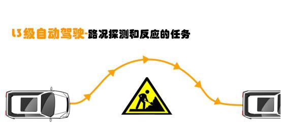 威马的自动驾驶之路 企业推动+政策导向,自动驾驶产业化提速