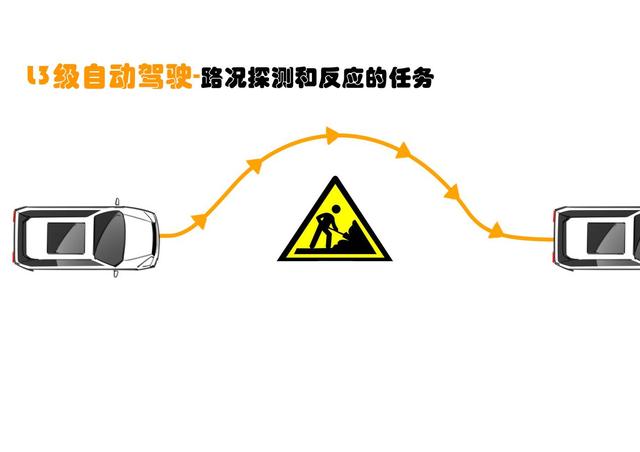 威马的自动驾驶之路 企业推动+政策导向,自动驾驶产业化提速