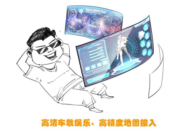 威马的自动驾驶之路 企业推动+政策导向,自动驾驶产业化提速