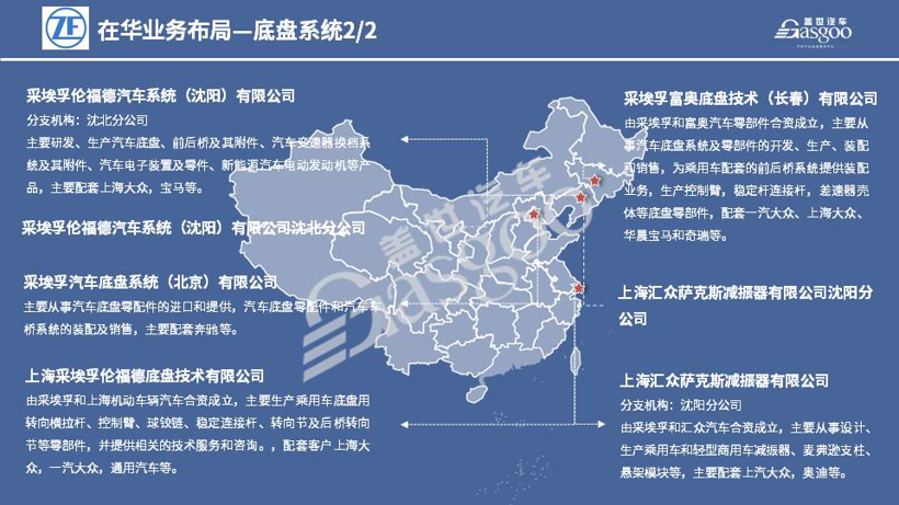 采埃孚2020在华生产研发布局  | 盖世整理