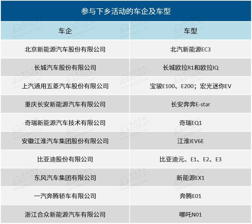 新能源汽车要下乡，地方将发布支持政策