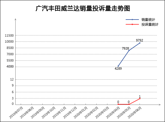 2020年6月TOP30 SUV销量投诉量对应点评