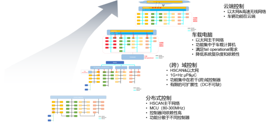 放大招！深度解析天际汽车全球首创动力域控制器VBU
