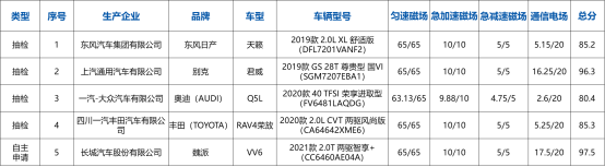 中国汽车健康指数（C-AHI） 2020年第一批测评结果发布