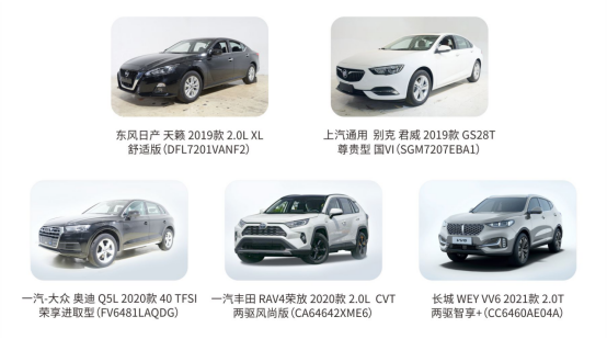 中国汽车健康指数（C-AHI） 2020年第一批测评结果发布