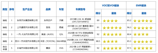 中国汽车健康指数（C-AHI） 2020年第一批测评结果发布
