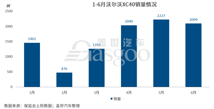 豪华品牌上半年销量TOP 10：一线整体走跌，二线两席增长