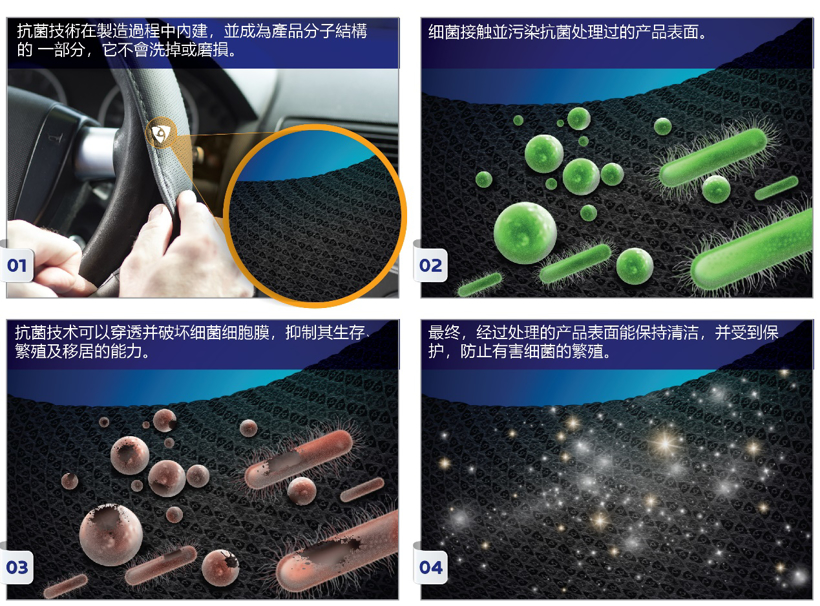 第三空间优化升级：汽车内建抗菌技术你了解吗?