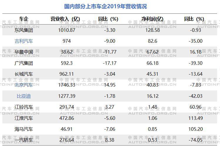 多重挑战，新能源汽车产业需进一步优化结构