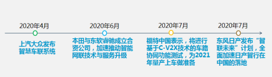 四大合资品牌加强车联网攻势
