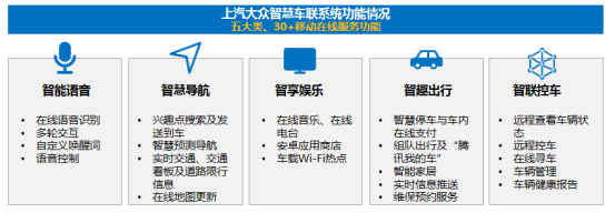 四大合资品牌加强车联网攻势
