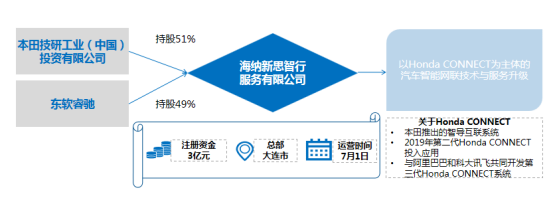 四大合资品牌加强车联网攻势