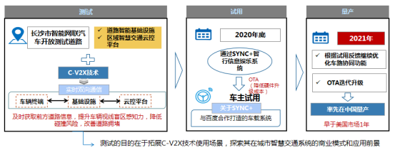 四大合资品牌加强车联网攻势