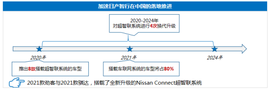 四大合资品牌加强车联网攻势