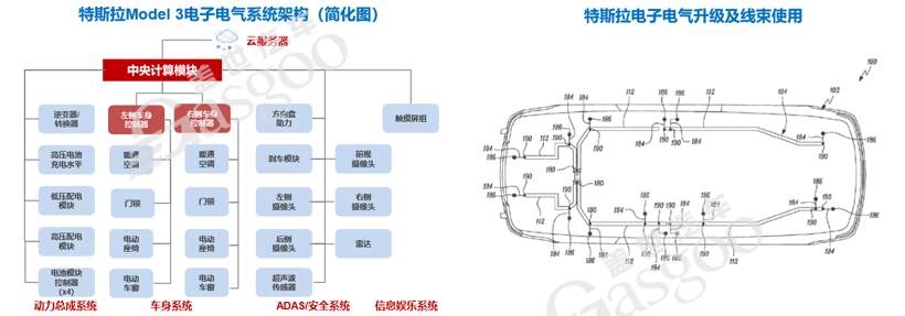整车软件化趋势下，传统车企应该跟特斯拉学什么？