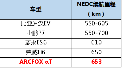 还在担忧纯电动汽车的续航 你就多虑了