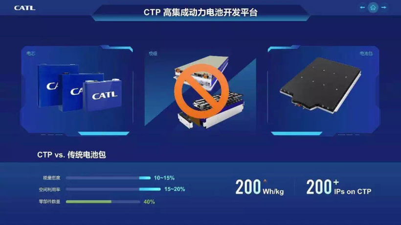 盖世周报 | 宁德时代成奔驰头部供应商；北汽新能源获2828万元国家补贴