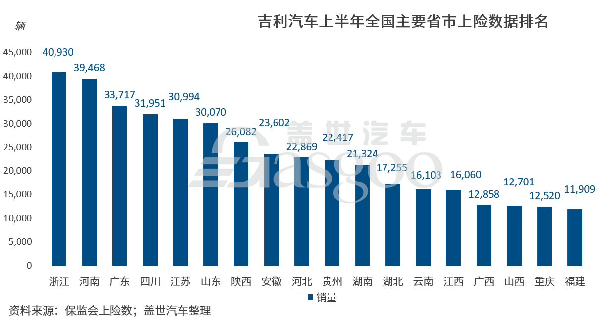 传吉利收购力帆，加码西南市场或为主因