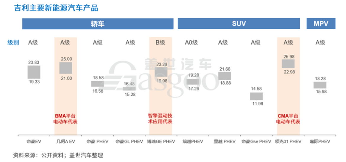 传吉利收购力帆，加码西南市场或为主因
