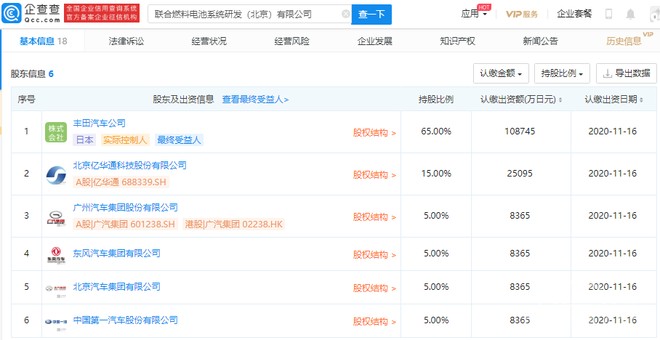 E周看点 | 特斯拉股价突破2000美元；威马D轮融资或已确立领投机构