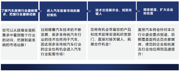走进重庆延锋安道拓“创新智能、环保轻量”专场
