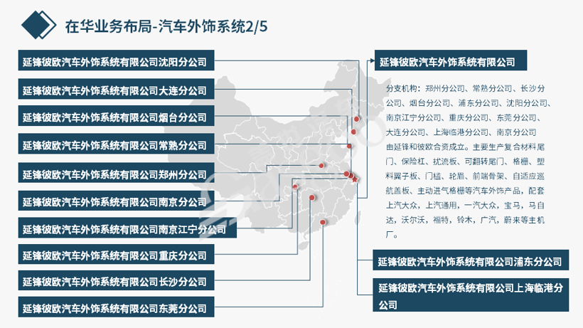 延锋彼欧2020在华生产研发布局 | 盖世整理