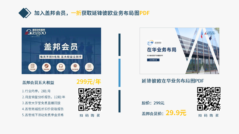延锋彼欧2020在华生产研发布局 | 盖世整理